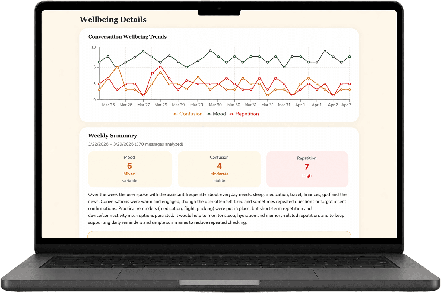 Elsy caregiver dashboard showing wellbeing trends and daily summaries